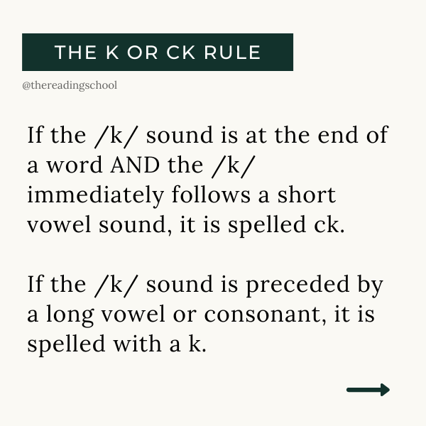 Understanding the CK vs K Rule in Spelling The Reading School