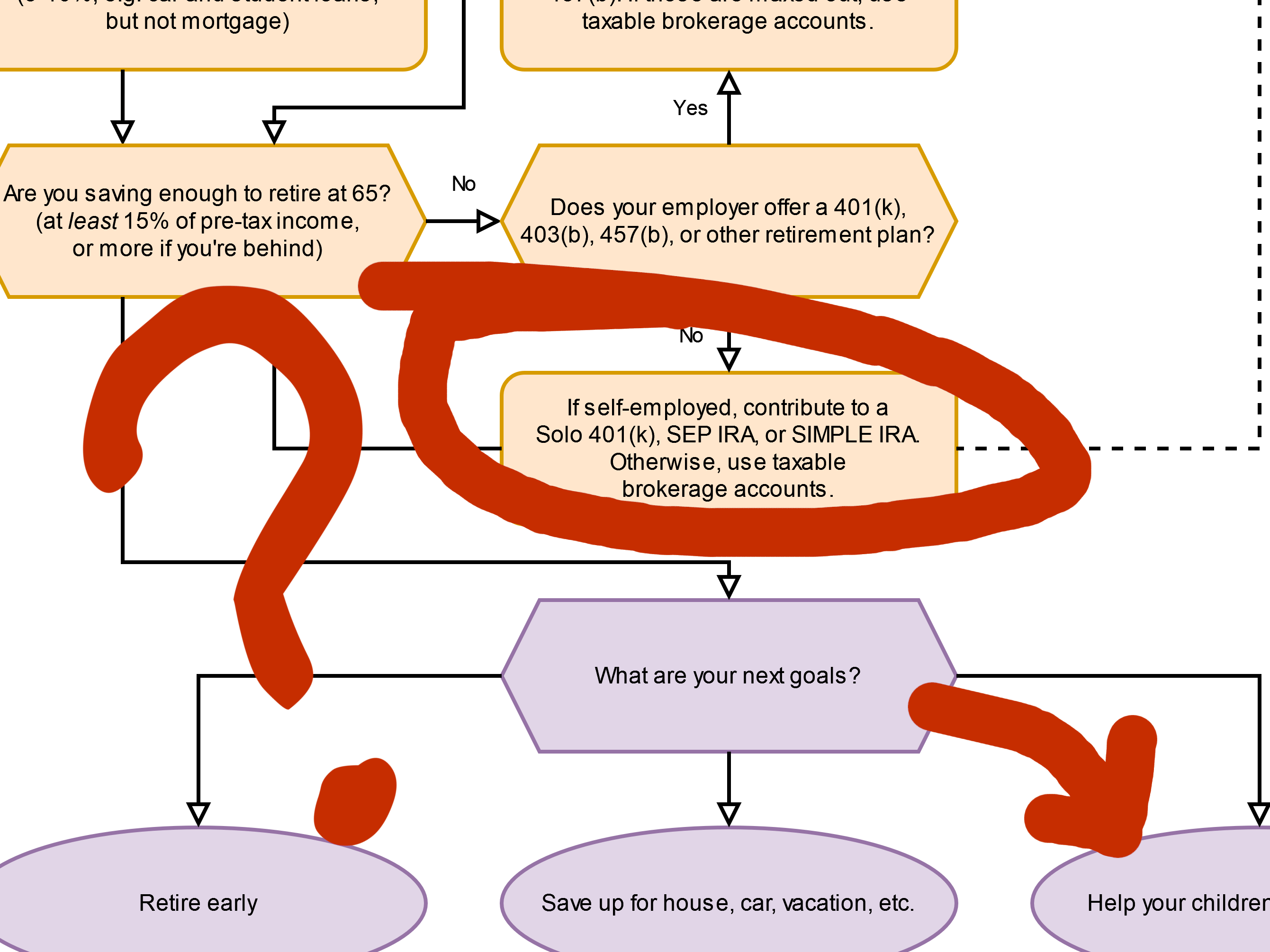 What to Do With Your Money: The Big Flowchart – The Readyist