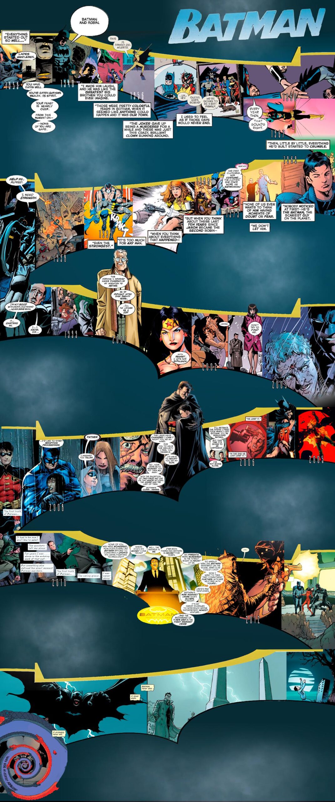 Batman Chronology Infographic The Batman Chronology Project