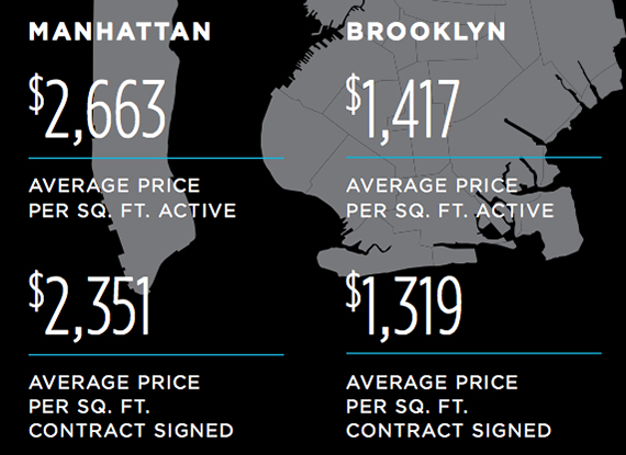 Q2 2015 New developments Halstead Property Development Marketing TRD