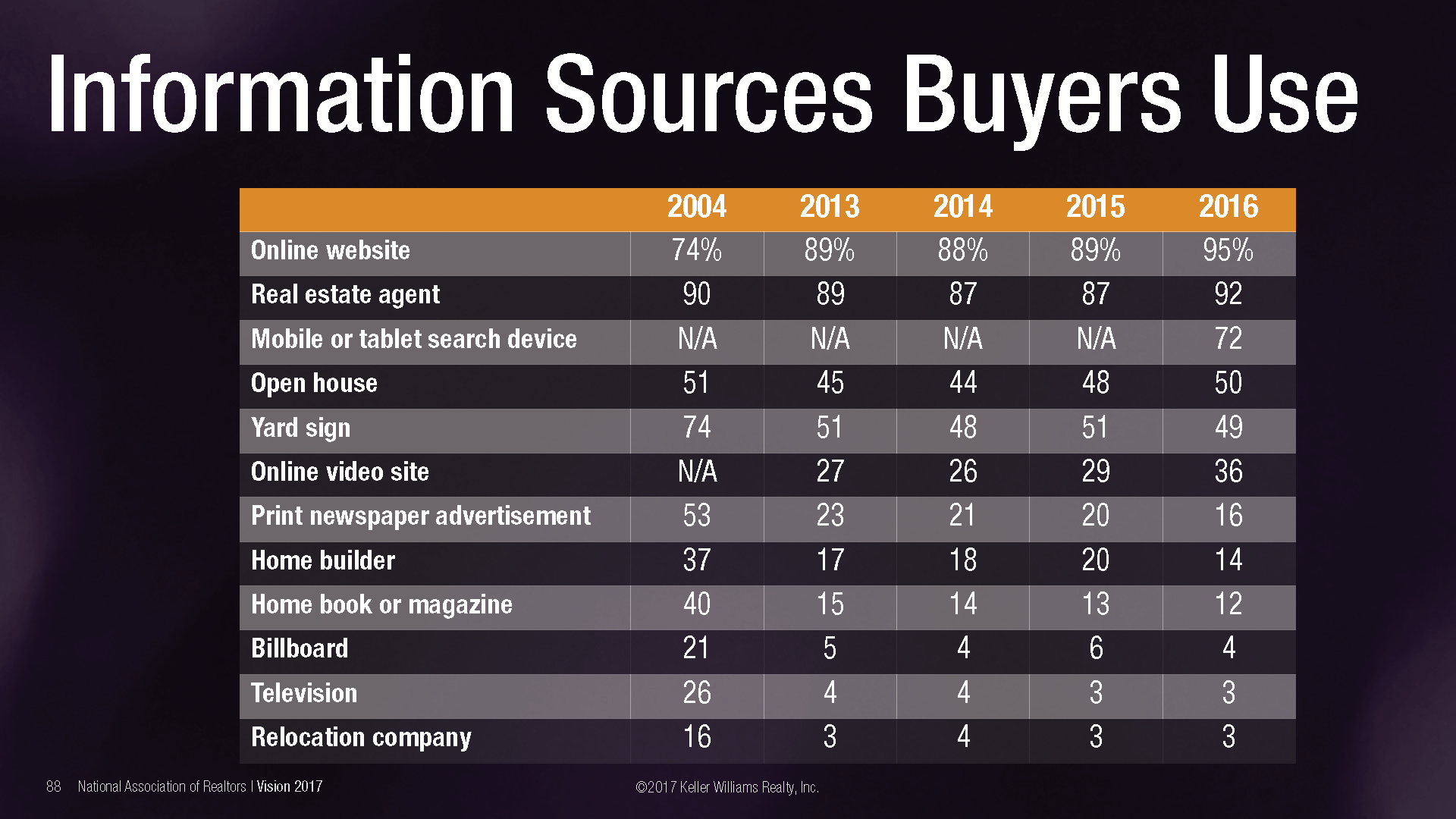 FSBO vs REALTOR INFOGRAPHICS
