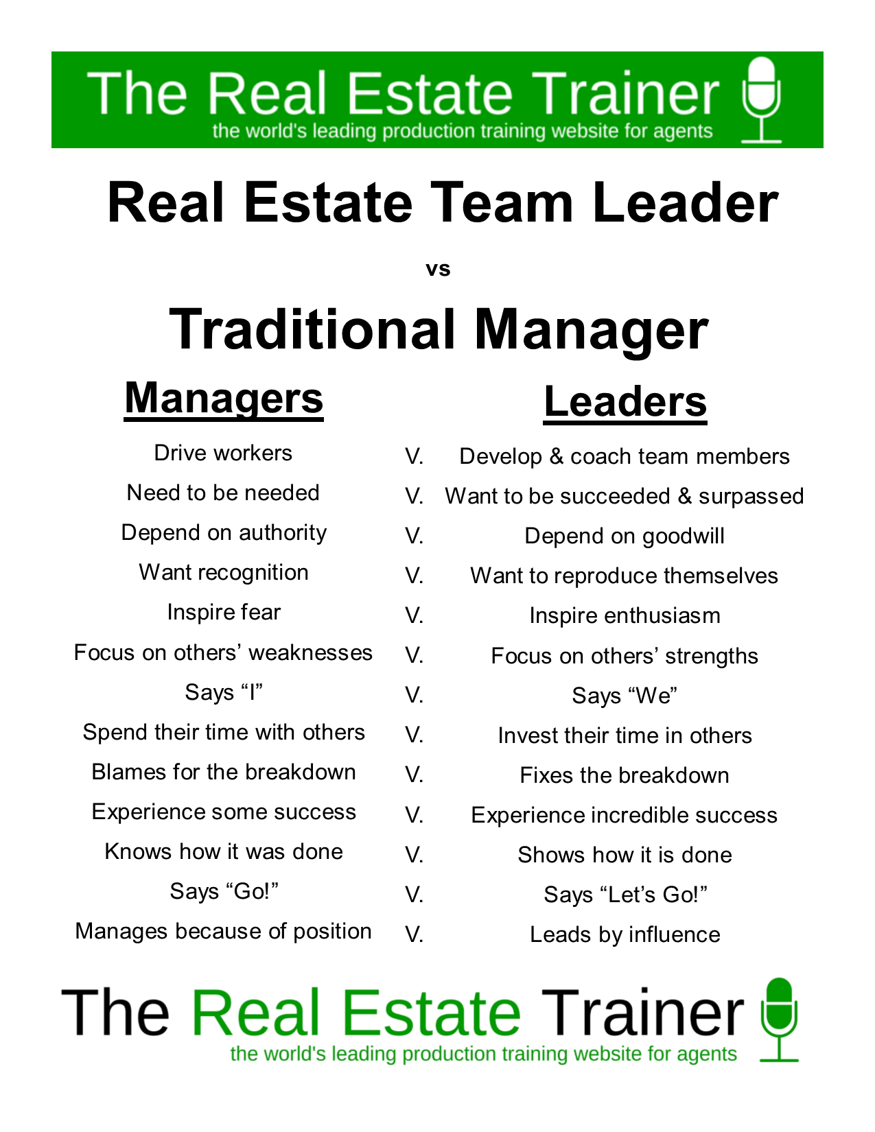 Real Estate Team Leader v. Manager InfoGraphic