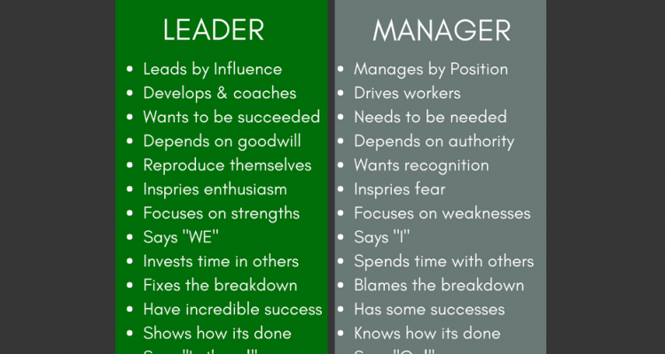 Real Estate Team Leader v. Manager InfoGraphic