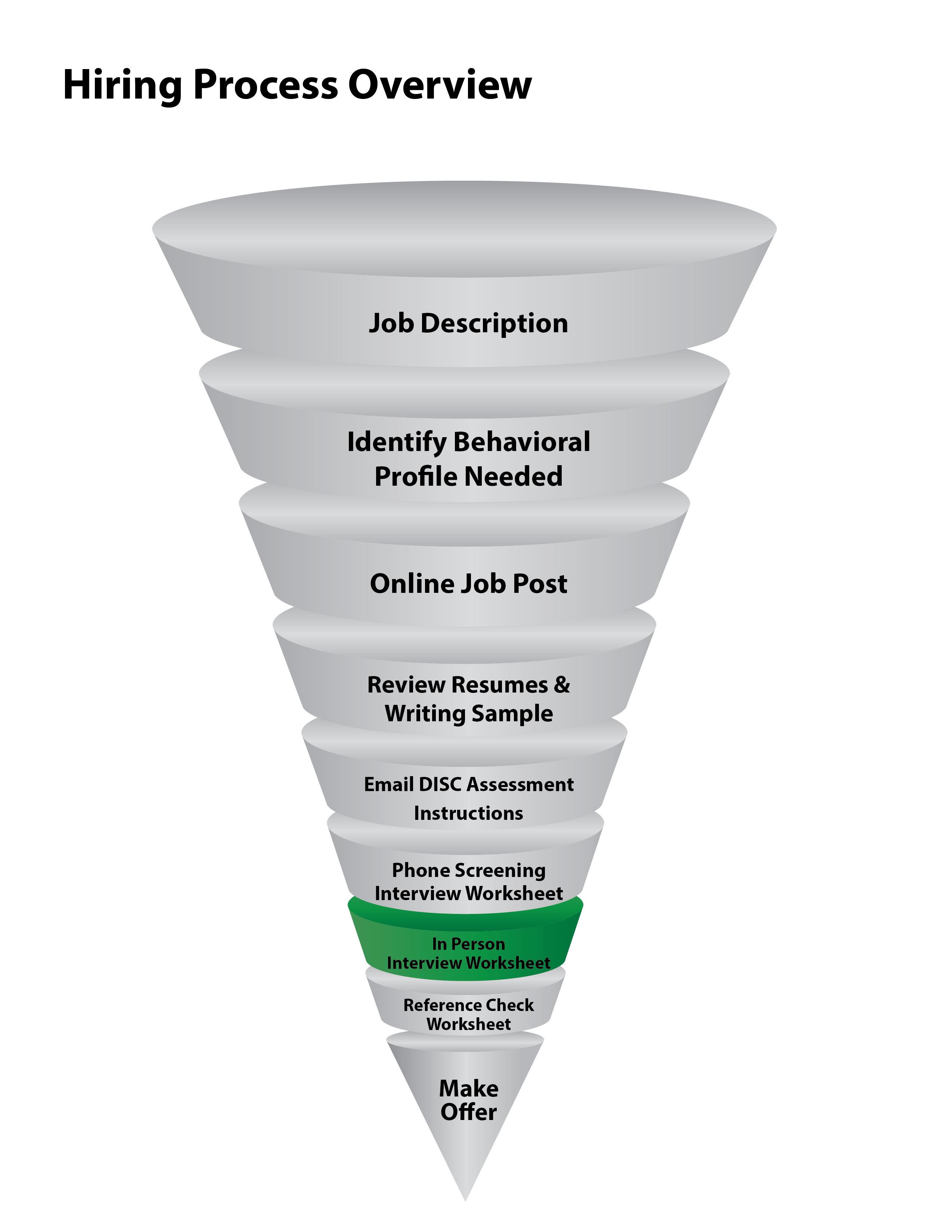 How to Hire Real Estate Agents The Real Estate Trainer