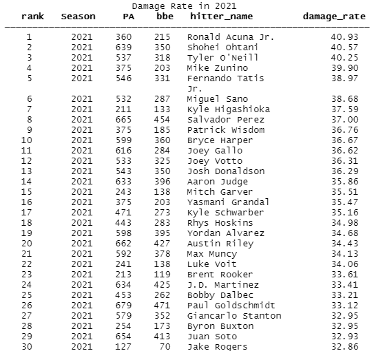 A Different Way to Evaluate Hitters The Sac Bunt