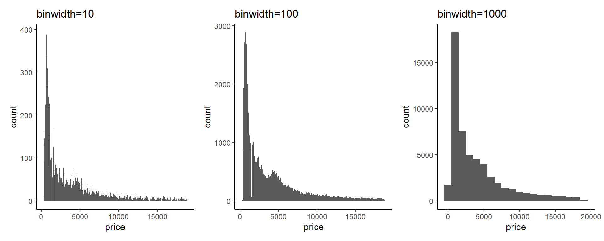 4 Histogram R Plot Archive