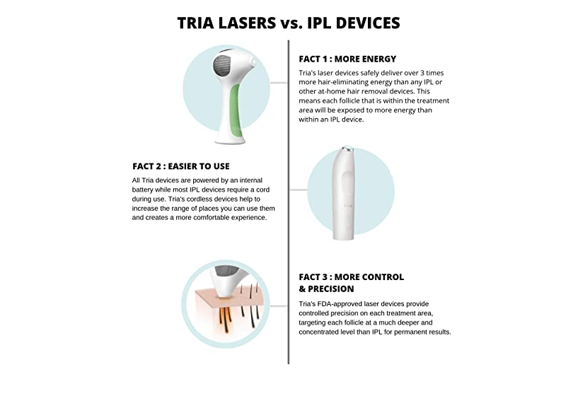 Does the Tria Hair Removal Laser Really Work ? It Does For Me! The