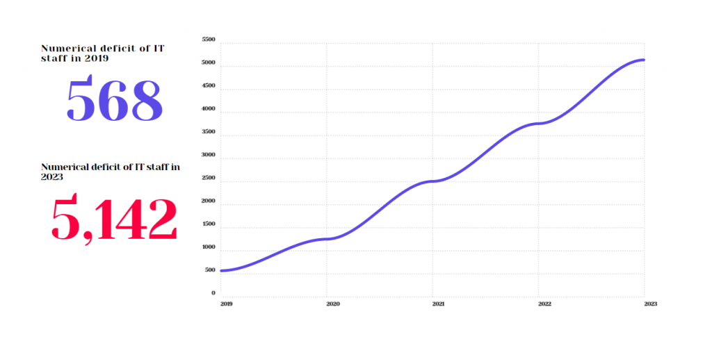 The future of jobs report North Macedonia
