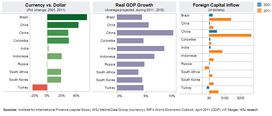 Foreign Capital Flows The Reformed Broker