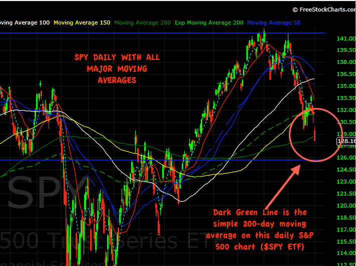Will the Tactical Guys Blow Up the Market on Monday? The Reformed Broker