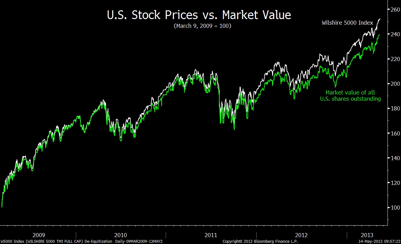 The Great Stock Shortage of '13 The Reformed Broker