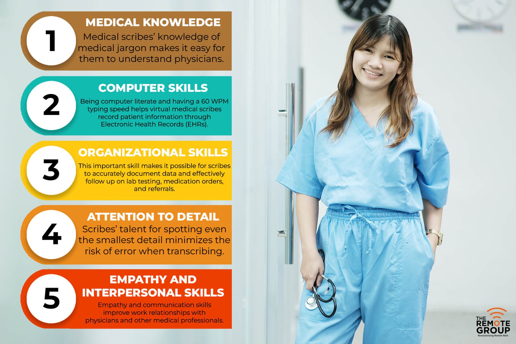 Virtual Medical Scribes Their Role and Skill Set