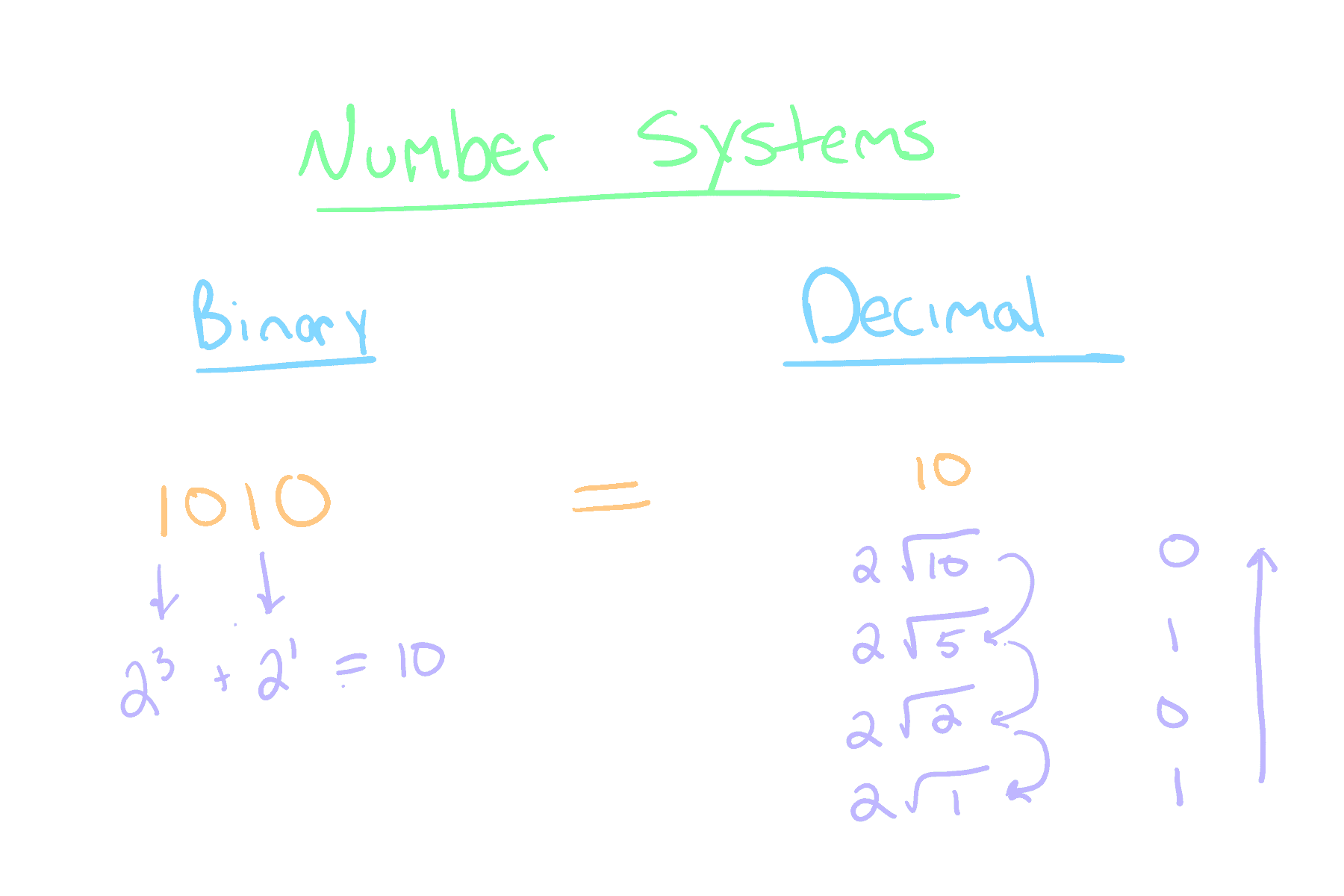Number Systems