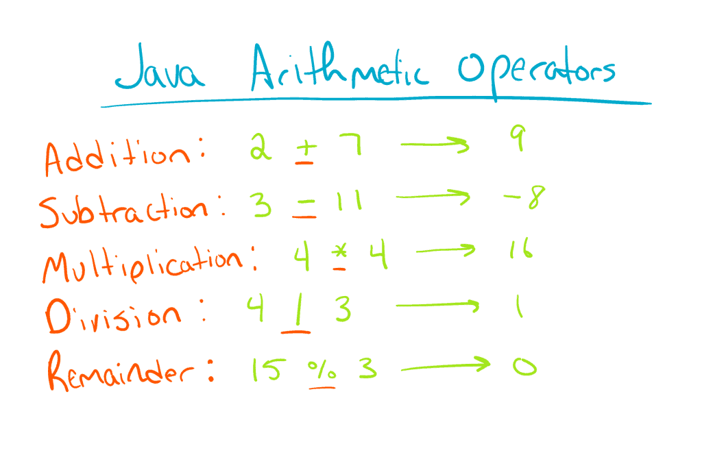 Primitive Types and Variables in Java The Renegade Coder