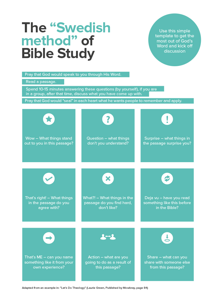 bible study aid The Resource