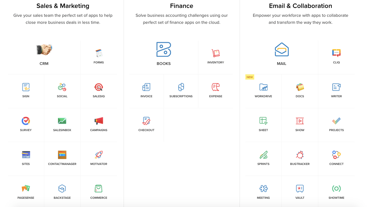 Zoho Info + Pricing The Resource List