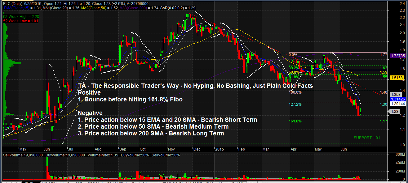 STOCK CHARTS AND ANALYSIS PLC The Responsible Trader