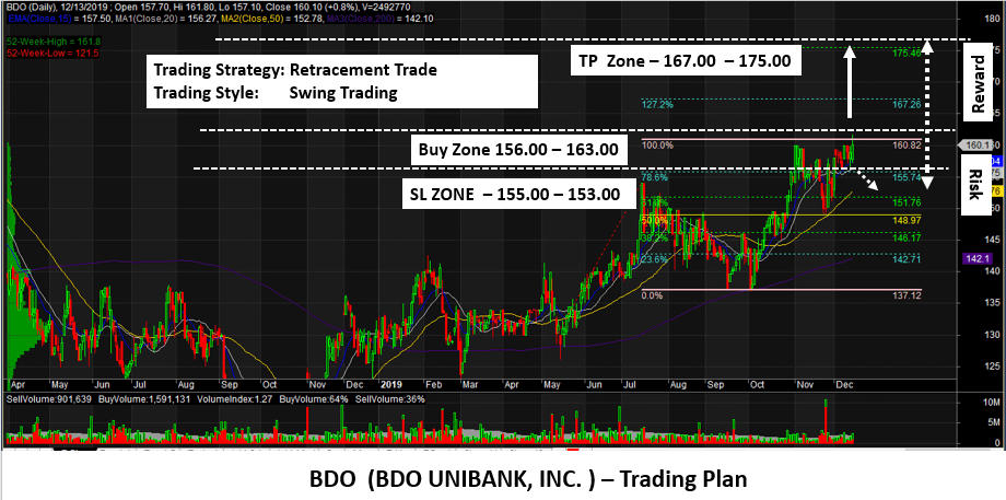 Bdo Trading Guide 2018 Video Trading Blackdesert I