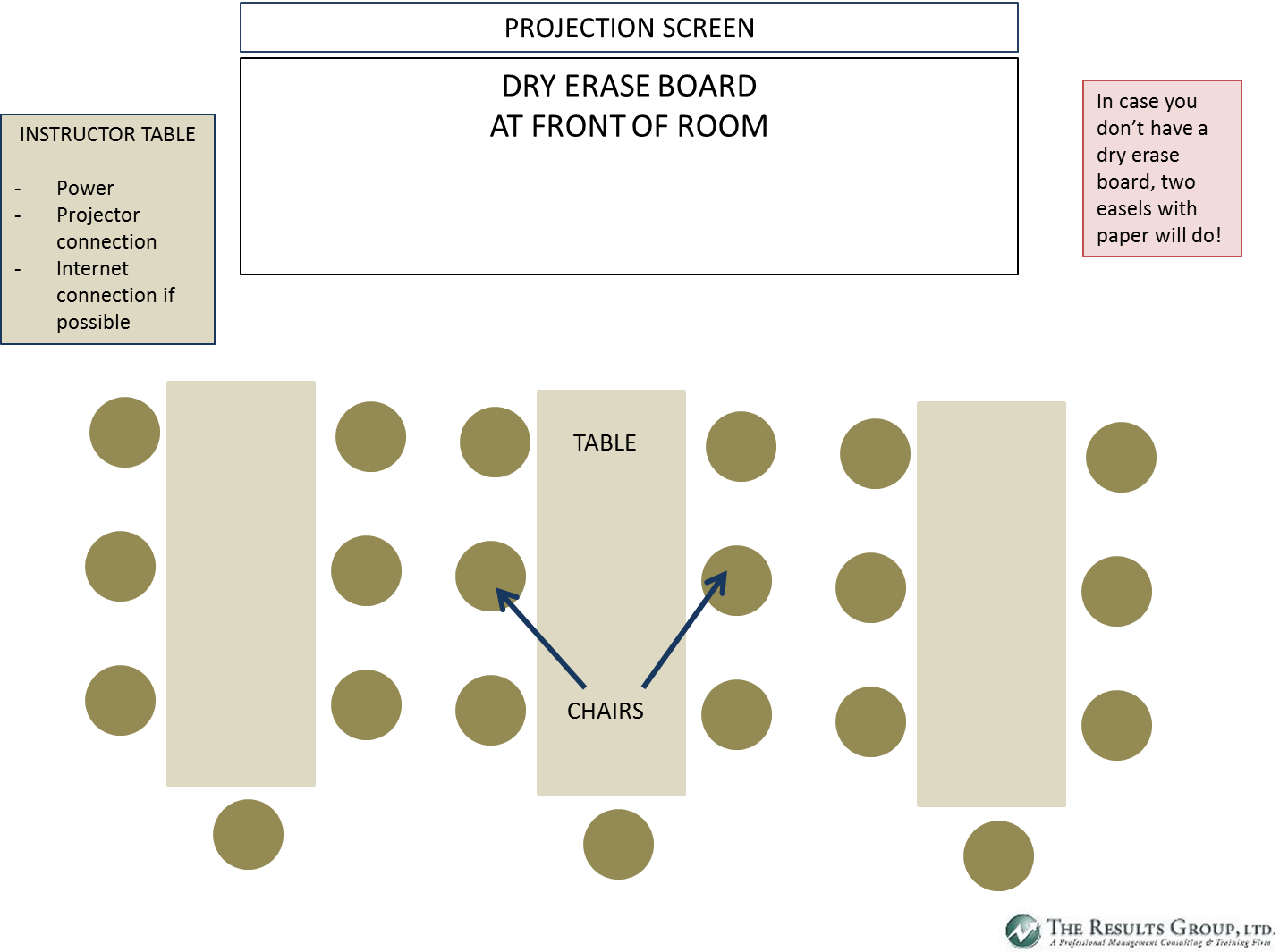 Host Site Guidance The Results Group, Ltd.