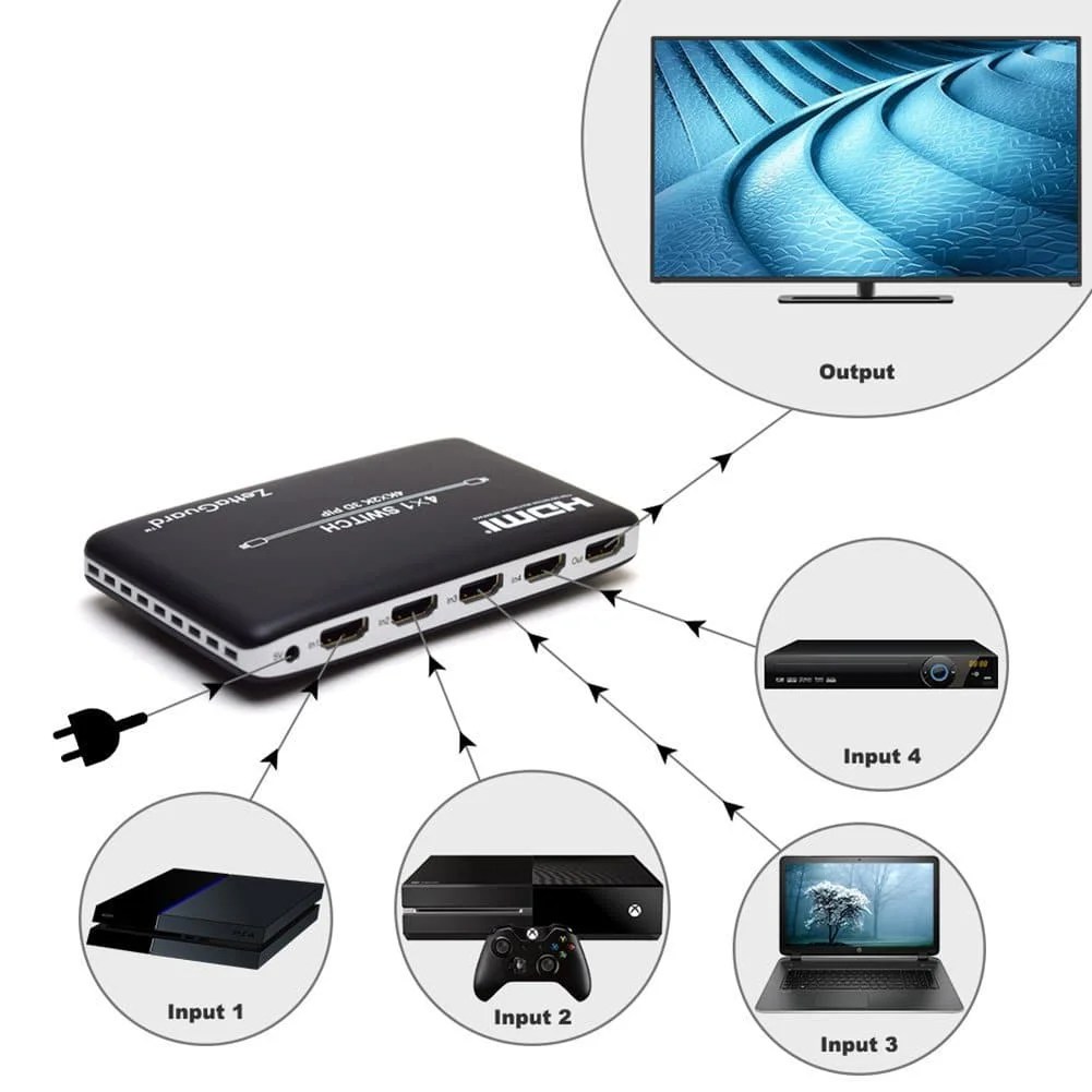Best HDMI Switch - Latest Detailed Reviews | TheReviewGurus.com