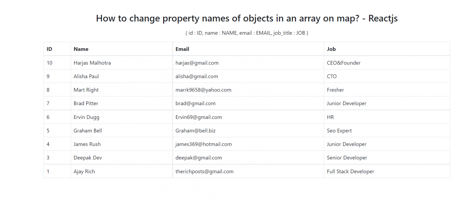 Reactjs Map Array Of Objects How to change property names of objects in an array on map? Reactjs