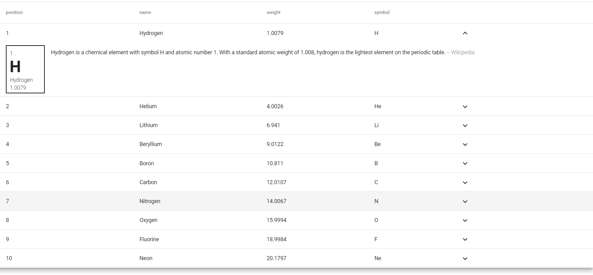 laravel Blade Template Best Practices Therichpost