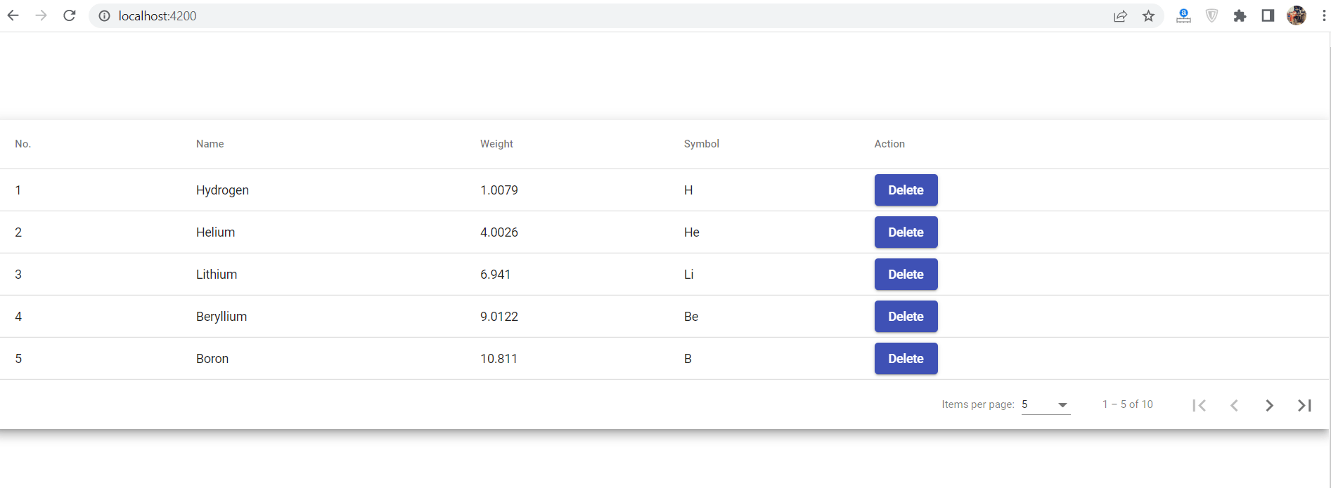 How to call multiple API and subscribe in angular 16? Therichpost
