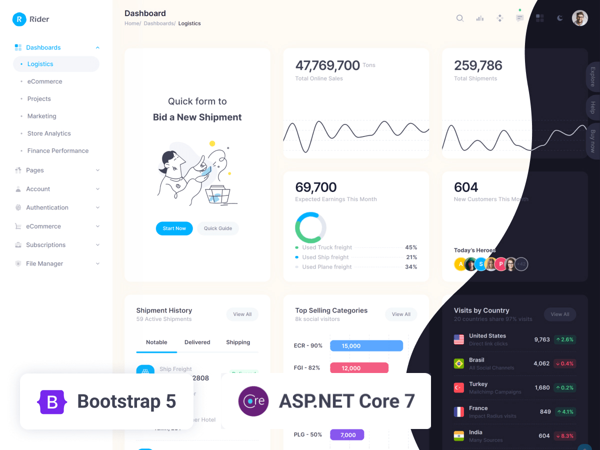 Core 7 HTML Pro Free Bootstrap 5 Admin Dashboard Template Therichpost