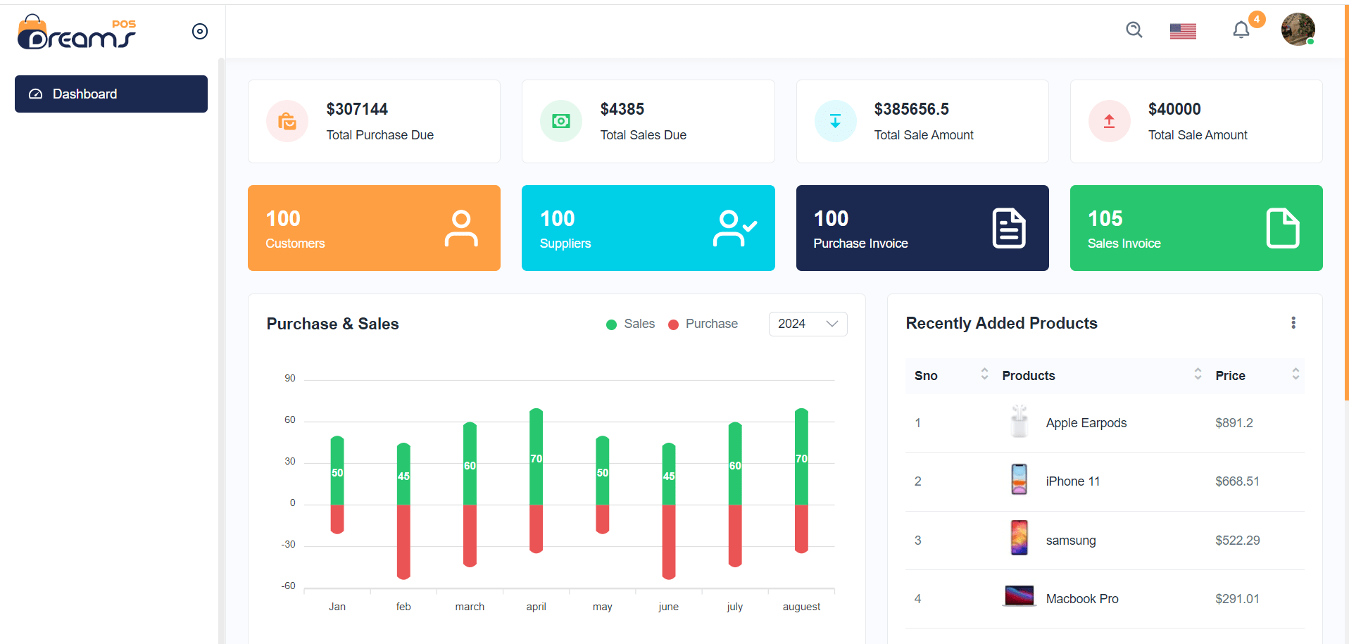 Free Inventory Management Admin Dashboard Angular 17 Bootstrap 5 Therichpost