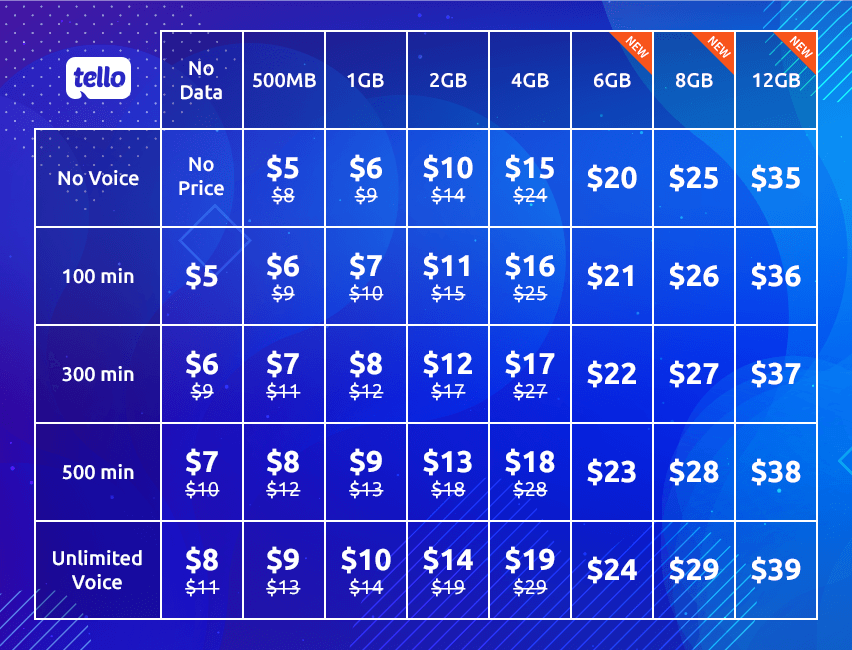 Tello Mobile Review Best Phone Plan for Uber Drivers?