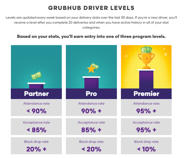 How Much Do Grubhub Drivers Make? Is It Worth Your Time?