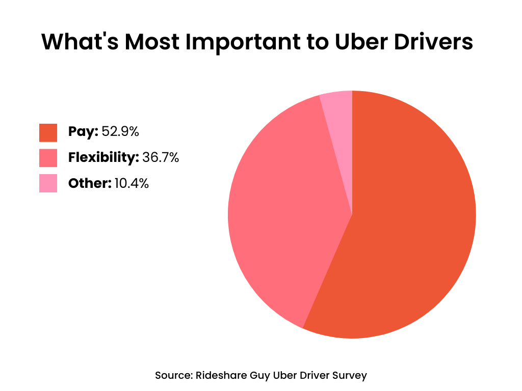 Uber Statistics 2024 Drivers, Riders, Revenue & More