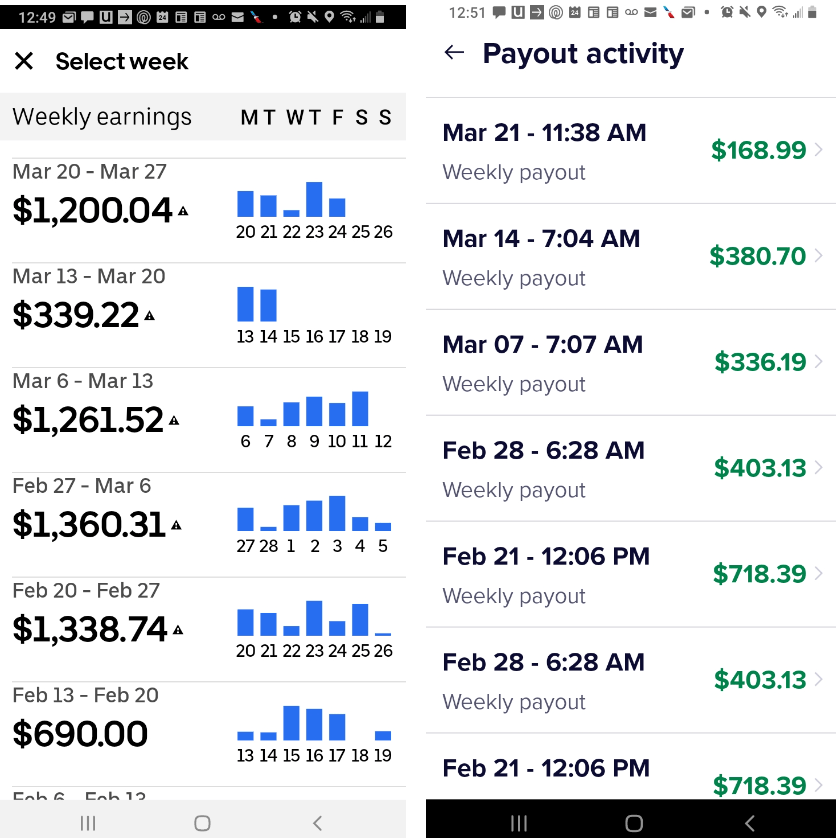 Uber Driver's Guide to Austin