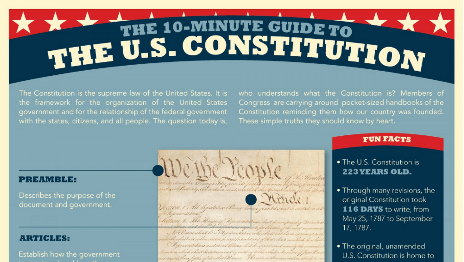 Guide to the US Constitution The Right Side