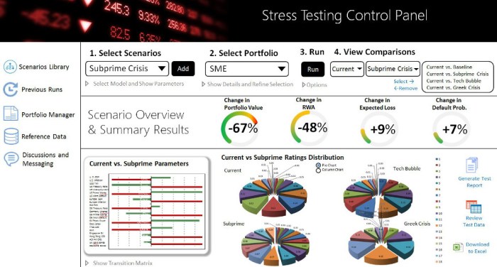 RFM - Stress Testing