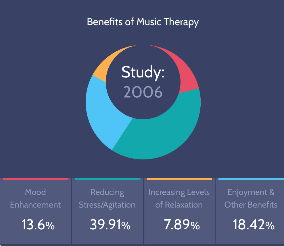 What is Music Therapy? The River of Calm