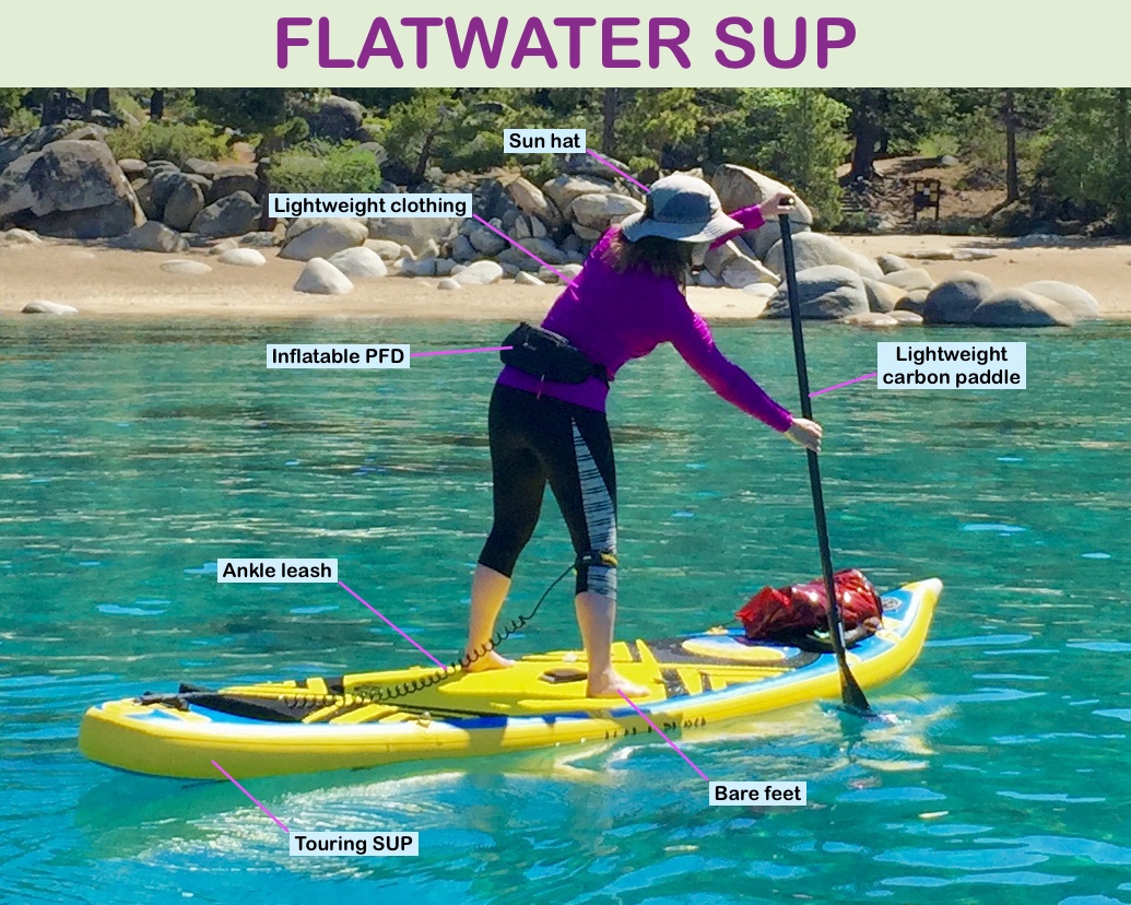 Resources The River SUP Guy