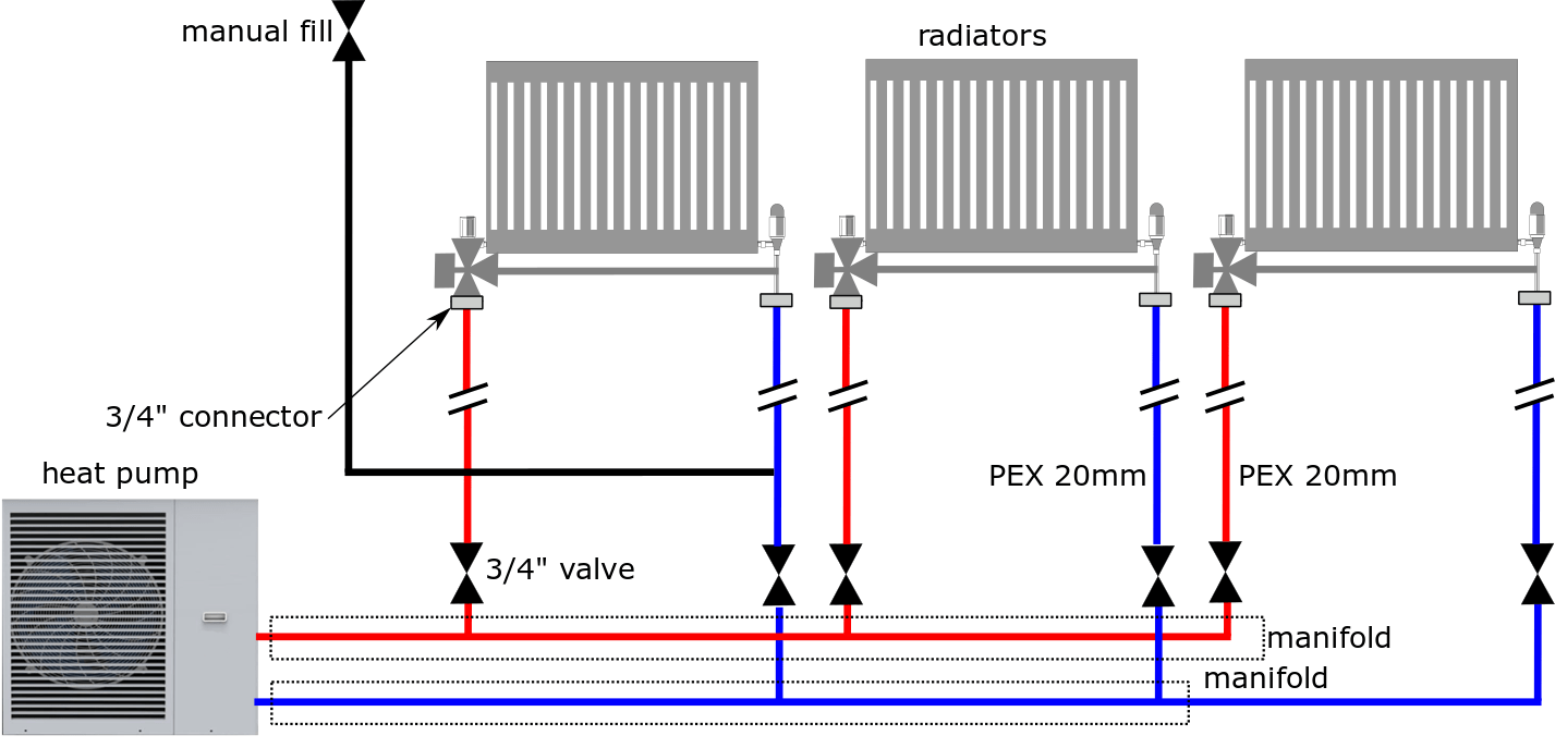 Hydronic Heating and Cooling Enviro Range Heat Pump