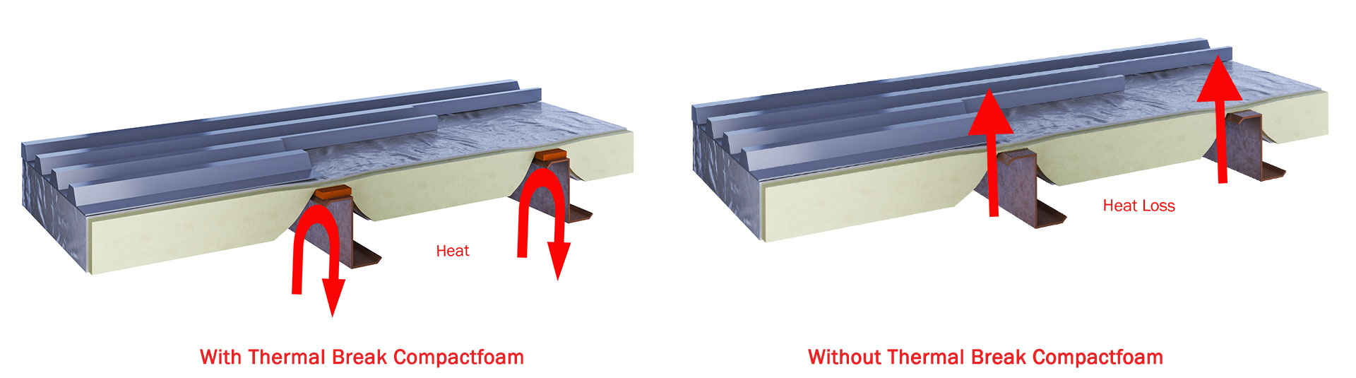 Metal Building Thermal Bridging Solutions
