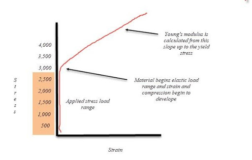 Designing Steel Connections With Thermal Break Materials Thermal
