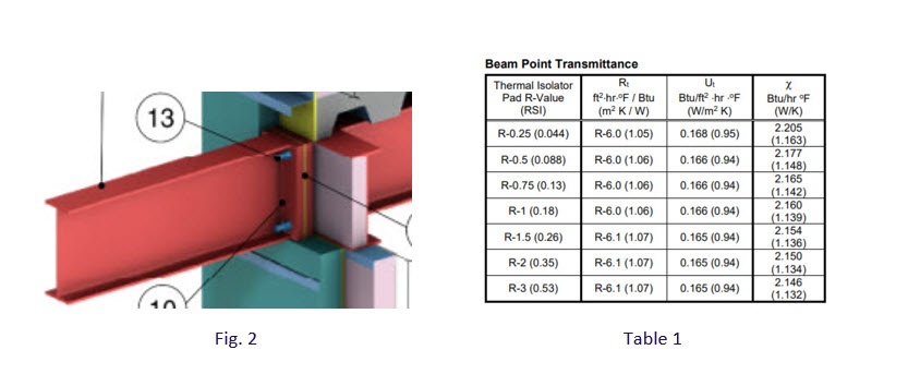 Thermal Bridging in Steel Connections, Part 1 Thermal Bridging Solutions