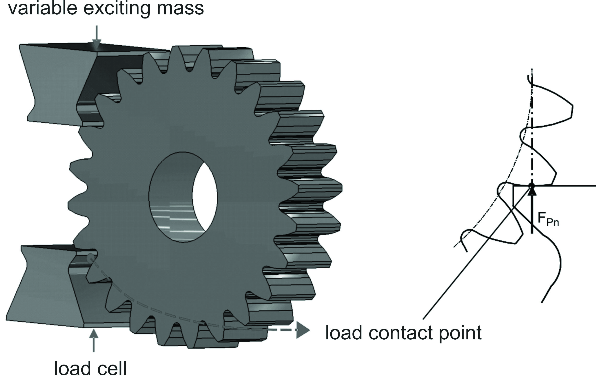 Investigations on Tooth Root Bending Strength of Case Hardened Gears in