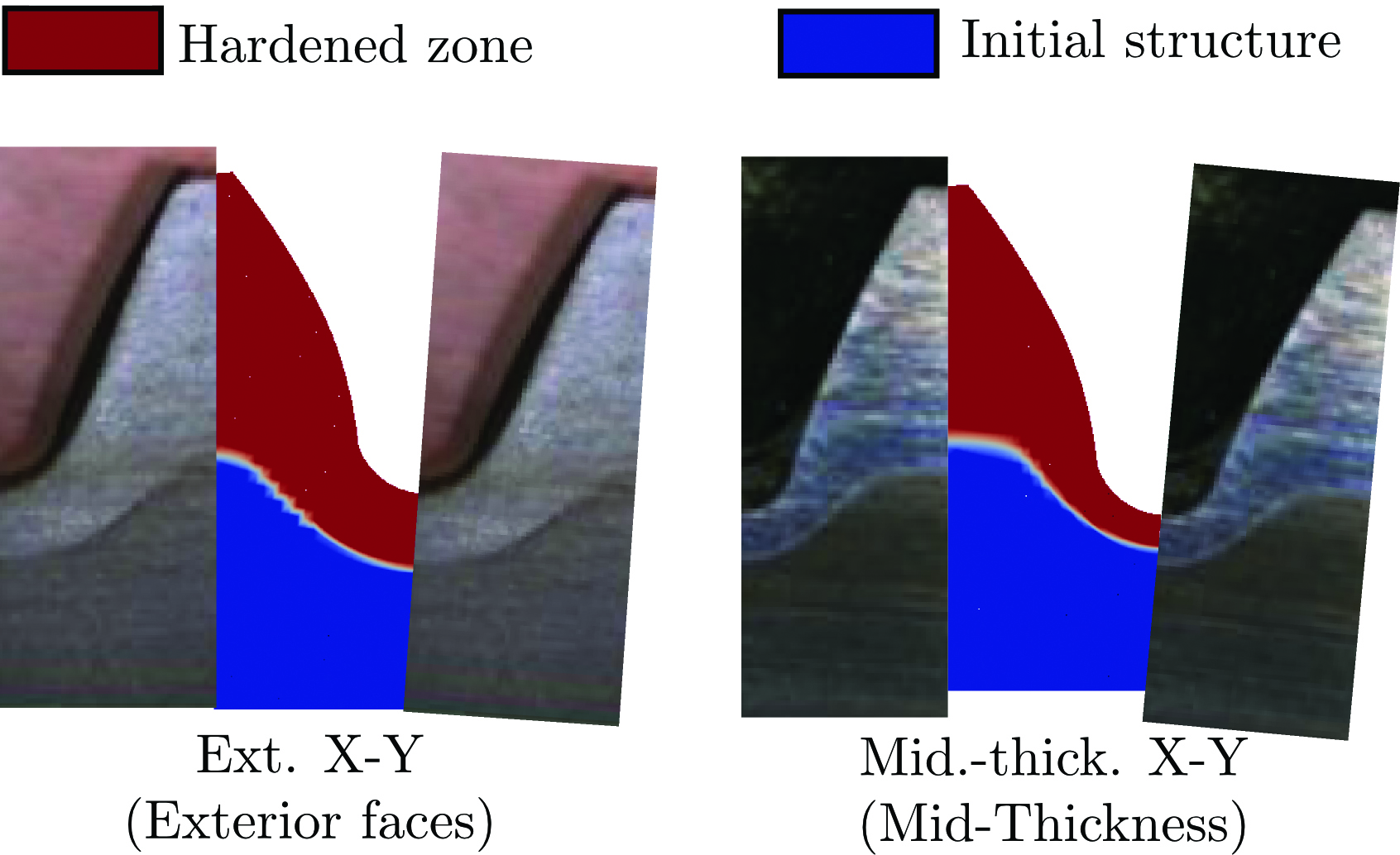 Residual Stress Distribution in an Induction Hardened Gear Thermal