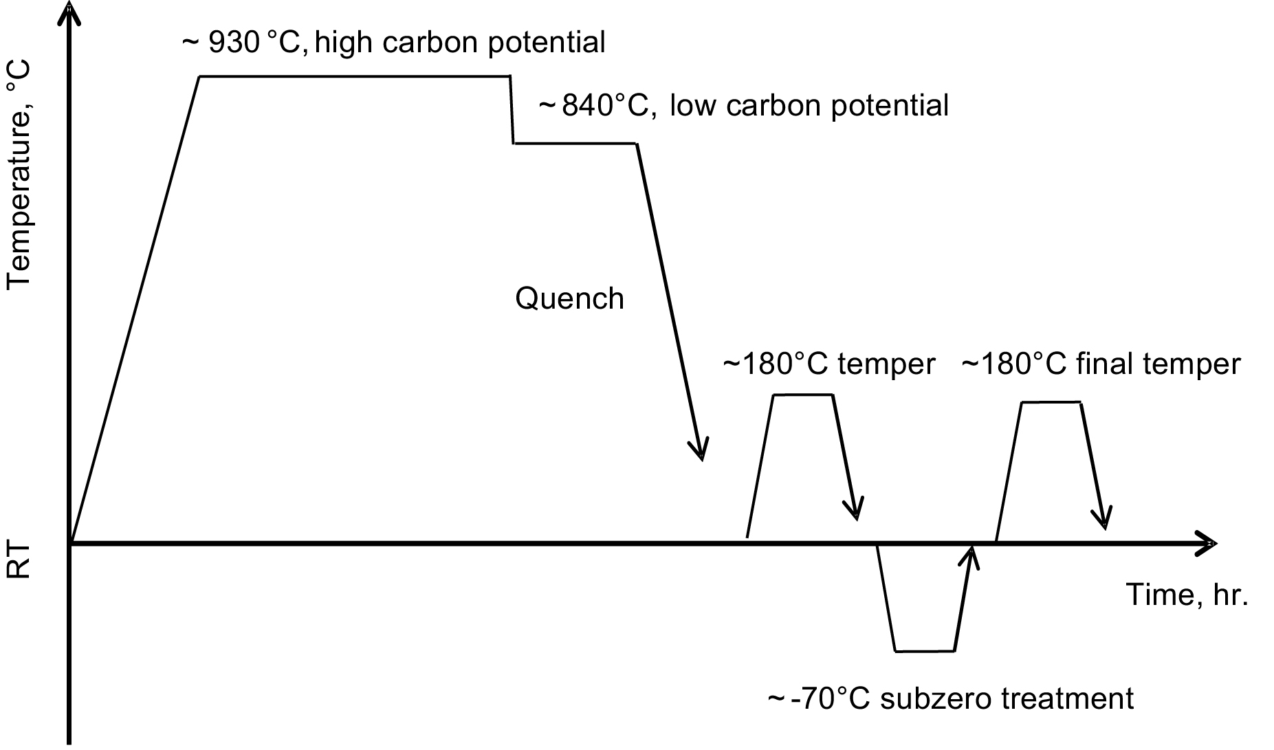 Carburizing | Thermal Processing Magazine
