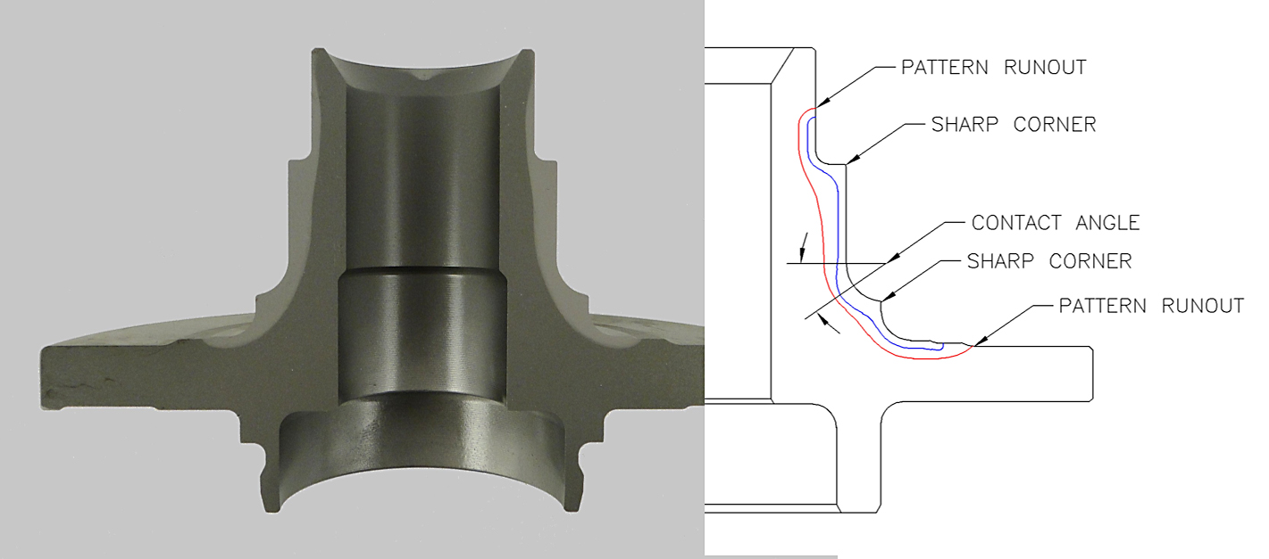 Induction Heat Treating How to Shorten the Time to Production