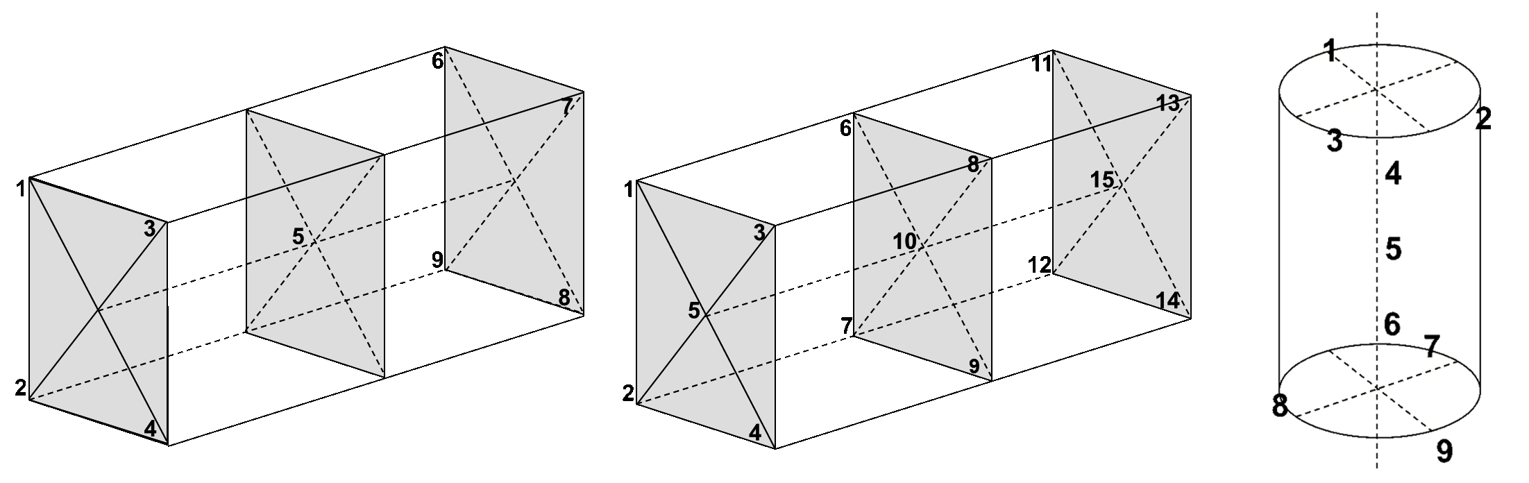 Performing a Temperature Uniformity Survey Thermal Processing Magazine