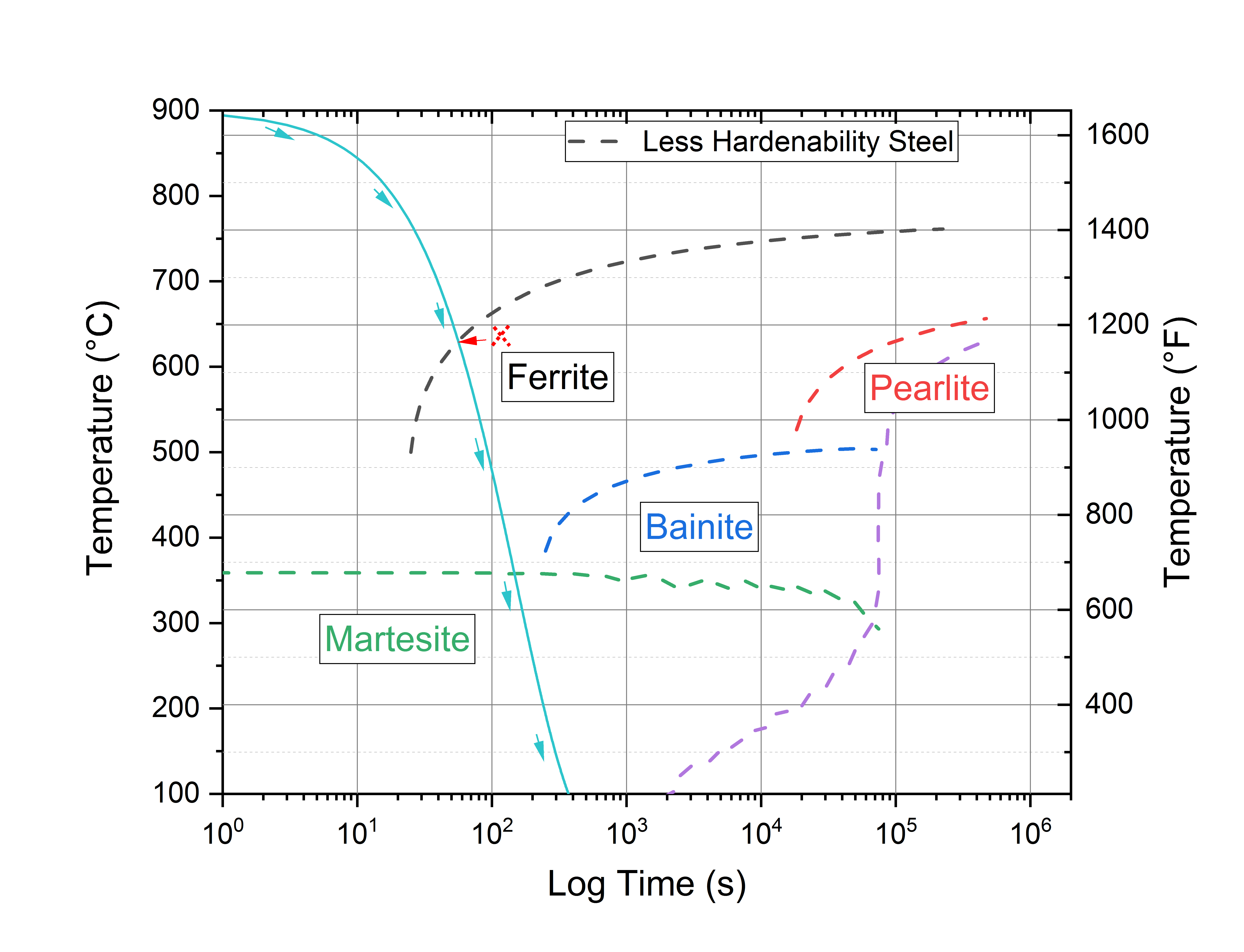 Getting the thermal treat results you want Thermal Processing Magazine