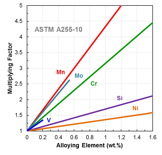 Variation in steel hardenability Thermal Processing Magazine