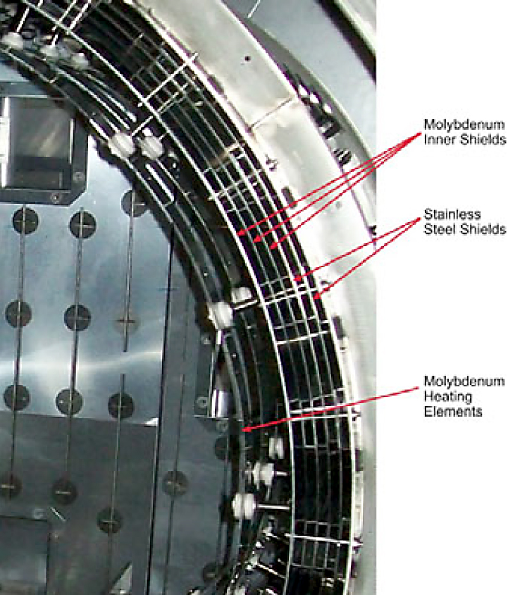 The Advantages of an All-Metal Vacuum Furnace Hot Zone | Thermal