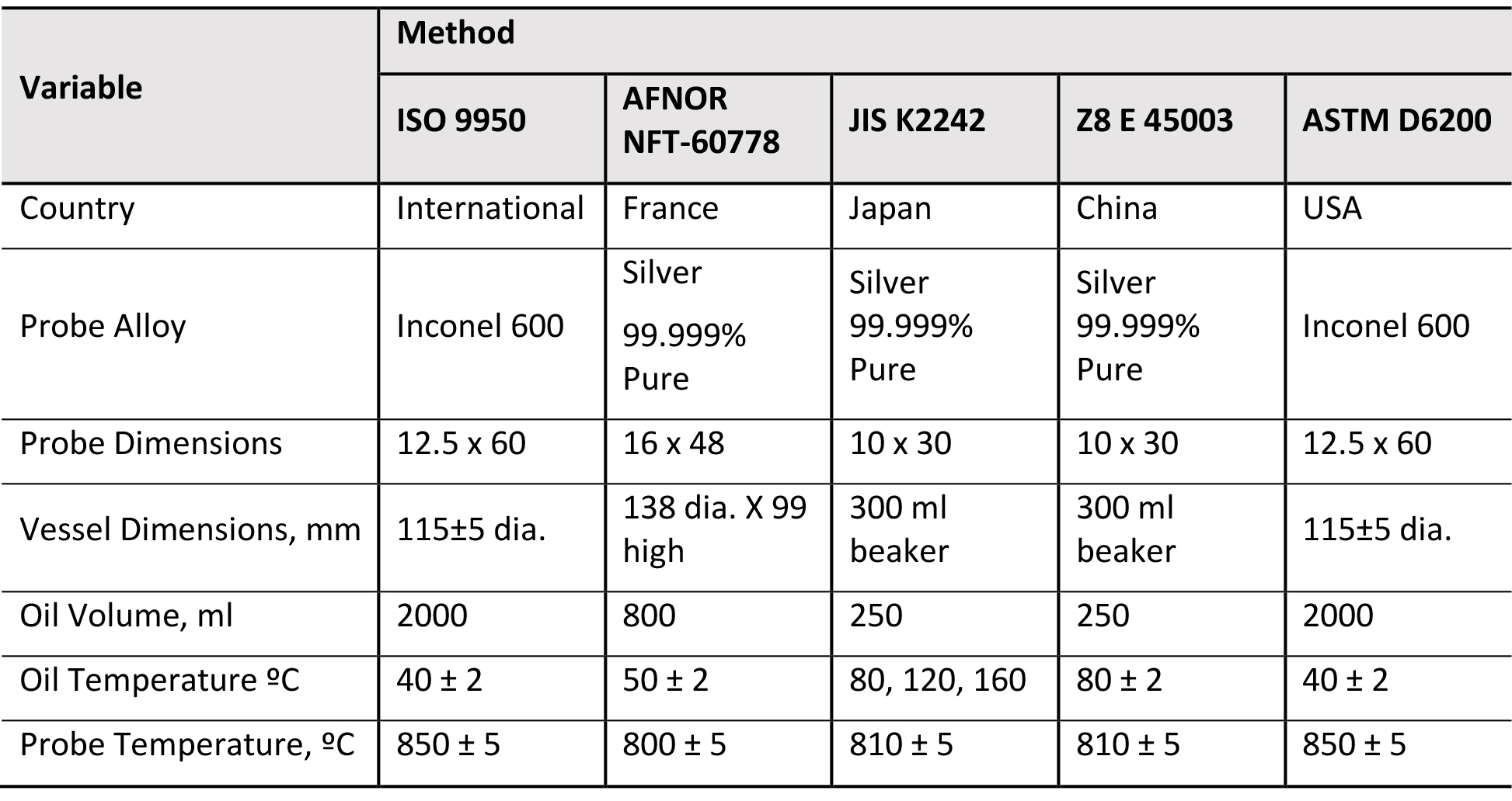 Selection of Oil Quenchants for HeatTreating Processes Thermal